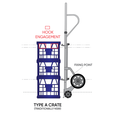 Rotacaster Milk Crate Rotatruck Hand Trolley, 150kg Capacity - diagram of Type A crate hook engagement