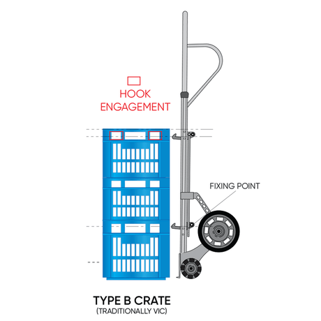 Rotacaster Milk Crate Rotatruck Hand Trolley, 150kg Capacity - diagram of Type B crate hook engagement