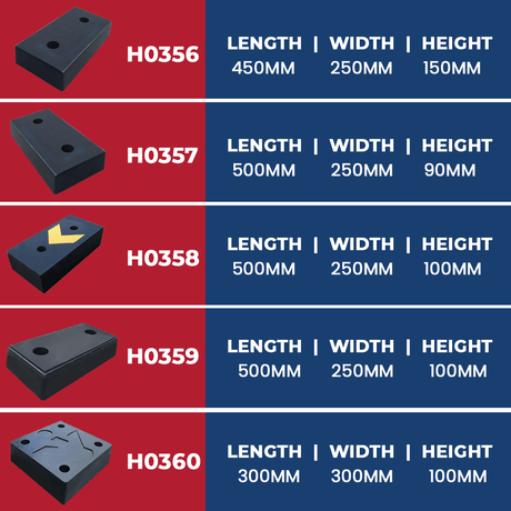 Heeve Loading Dock & Warehouse Heeve Moulded Rubber Dock Leveler Bumper