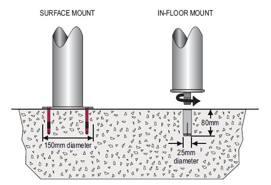 Ramp Champ Barrier_Group_Shock_Absorbing_Bollard_90mm_-_Medium_Duty_Specs_grande