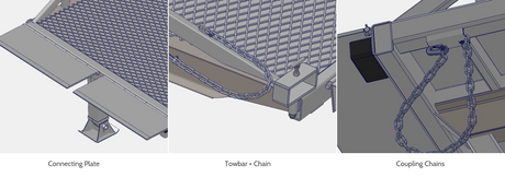 Heeve Forklift Dock Ramp/Yard Ramp with Grated Surface - Hydraulic - collage of three CAD close-ups: plate, chain, coupling