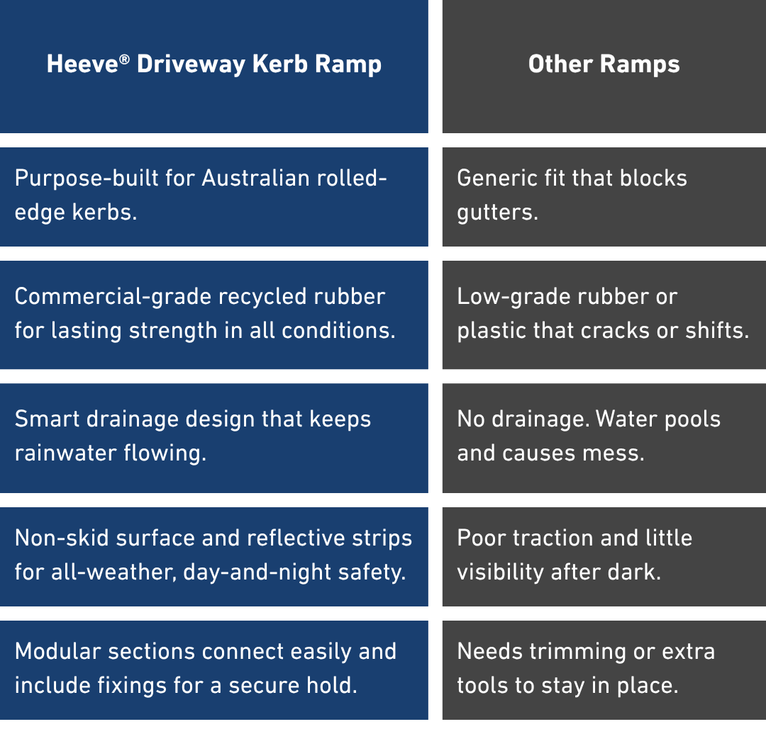Engineered for excellence: Discover the Heeve® advantage