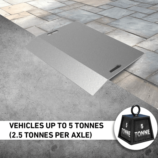 Driveway Kerb Ramps | Best Prices | Ramp Champ – Page 2