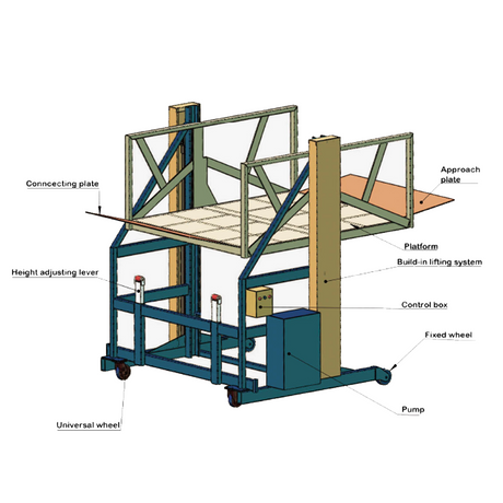 illustration of Heeve 2T Hydraulic Mobile Loading Dock Lifting Platform