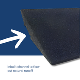 A close-up of a dark textured rectangular ramp corner with a white arrow pointing toward it and the text 'Inbuilt channel to flow out natural runoff' on a blue and white background.