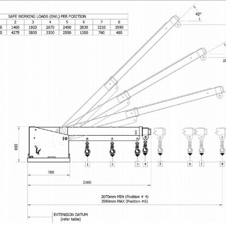 DHE 4.75-Tonne Incline Jib Lifting Crane Forklift Attachment - DHE - Ramp Champ