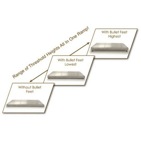PVI ELEV8 Aluminium Adjustable Solid Self-Supporting Threshold Ramp - PVI - Ramp Champ